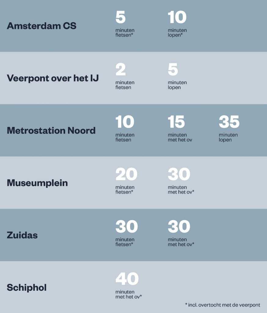 Bereikbaarheid van POI's